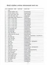 चाैरपाटी गाउँपालिका अन्तर्गतका सराेकारवालाहरूकाे सम्पर्क नम्बर।।